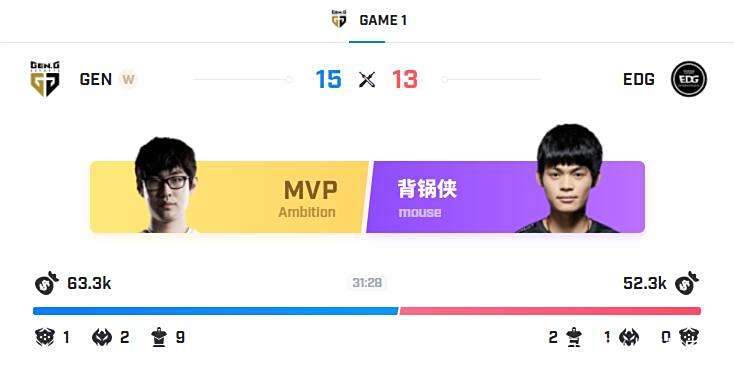 C9碾压EG，BDD开启传奇时刻激烈交锋入围赛，引爆全场热议